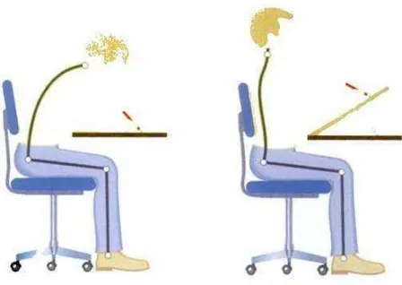Gambar 2. Posisi duduk yang benar (seperti pada gambar kedua) dapat membantu mencegah nyeri punggung  (sumber: Khumaerah, 2011)
