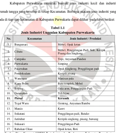 Tabel 1.1 Jenis Industri Unggulan Kabupaten Purwakarta