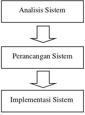 Gambar 17. Paradigma Penelitian 