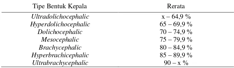Tabel 3. Klasifikasi Panjang Kepala (Artaria et al., 2008) 