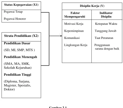 Gambar 2.1 