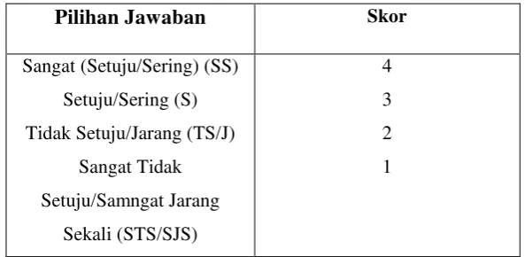 Tabel 3.3 