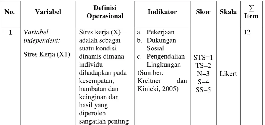 Tabel 5.1 Defenisi Operasional dan Indikator 