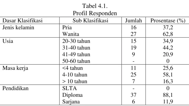 Tabel 4.1. 