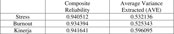 Tabel 4.4. 