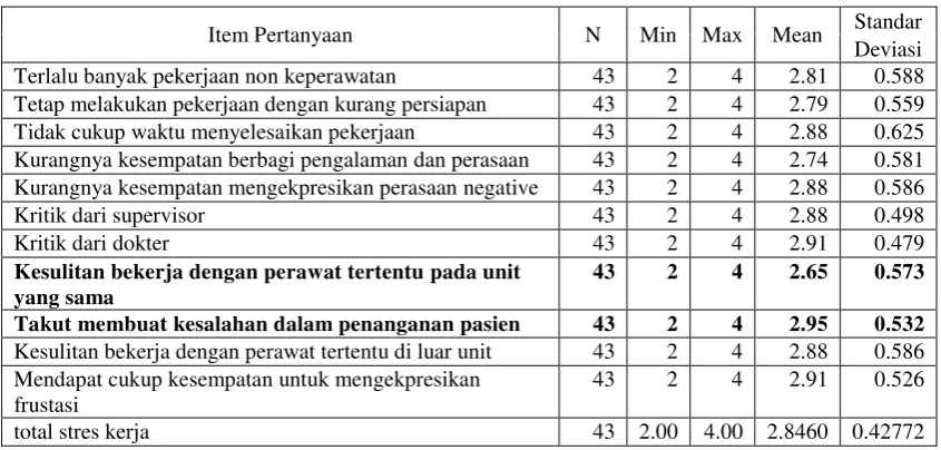 Tabel 4.5. 