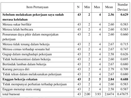 Tabel 4.6. 