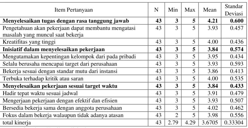 Tabel 4.7. 