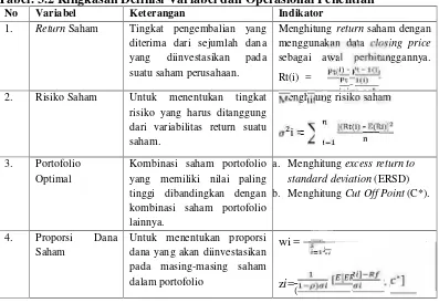 Tabel 3.2.Tabel. 3.2 Ringkasan Definisi Variabel dan Operasional Penelitian