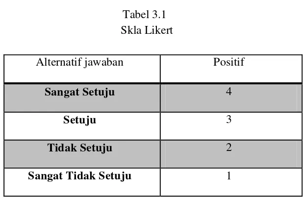 Tabel 3.1 Skla Likert 
