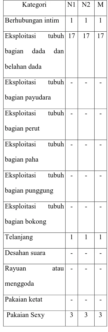 Tabel 3.2 menggoda 