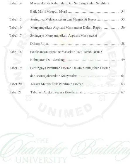 Tabel 14 Masyarakat di Kabupaten Deli Serdang Sudah Sejahtera 