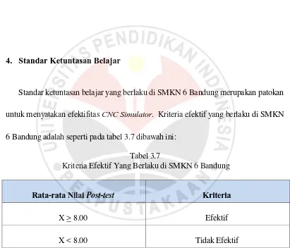 Tabel 3.7  Kriteria Efektif Yang Berlaku di SMKN 6 Bandung 