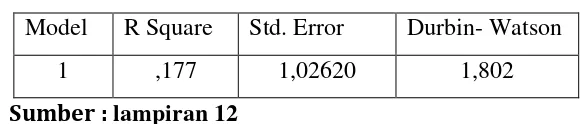 tabel Durbin Watson dengan ketentuan n=118 dan k=5, sehingga 