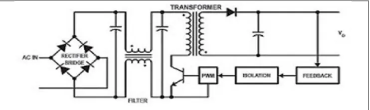 Gambar 2.18 Kontruksi Dasar Adaptor Dengan Transformator Step Down 