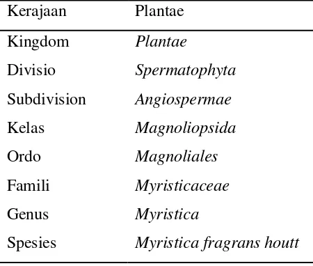 Tabel 1.  Taksonomi tanaman pala (Myristica fragrans houtt). 