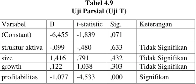 Tabel 4.9 Uji Parsial (Uji T) 