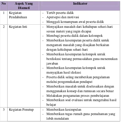 Tabel 2.2 Kisi-Kisi Instrumen Pengamatan Pelaksanaan Pembelajaran