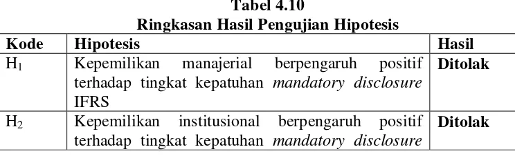 Uji Signifikan Simultan Uji F Hasil Penelitian Uji Hipotesis