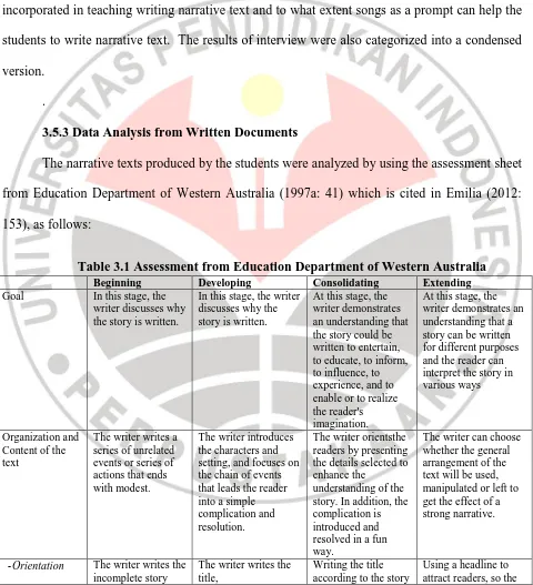 Table 3.1 Assessment from Education Department of Western Australia  