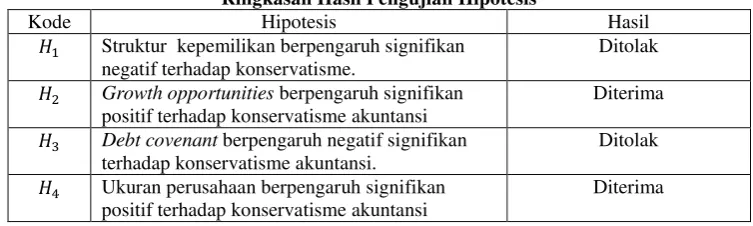 Tabel 4.13 