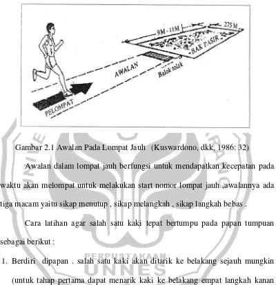 Gambar 2.1 Awalan Pada Lompat Jauh  (Kuswardono, dkk, 1986: 32) 