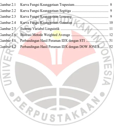 Gambar 2.1     Kurva Fungsi Keanggotaan Trapesium ......................................