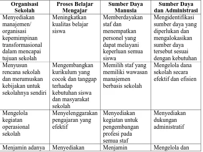 Tabel 2. Ciri-ciri MBS 
