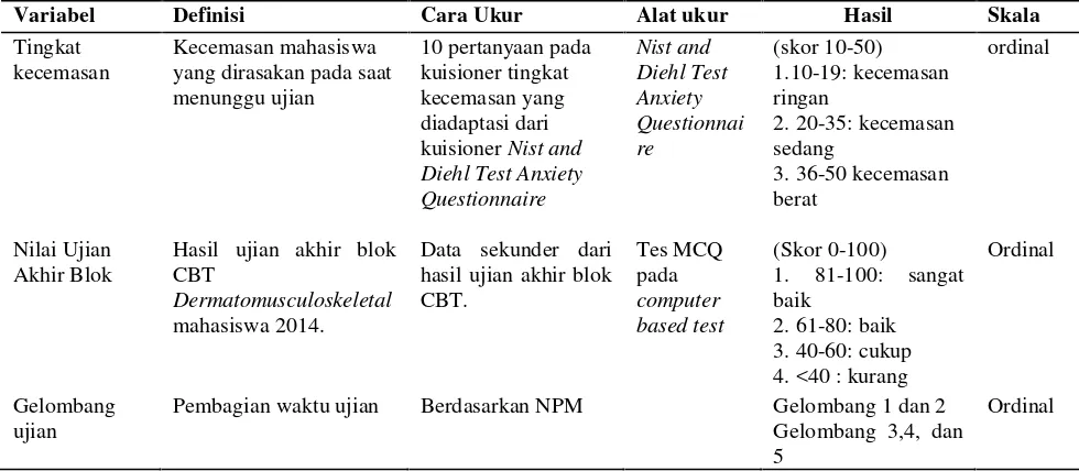 Tabel 1. Definisi operasional variabel