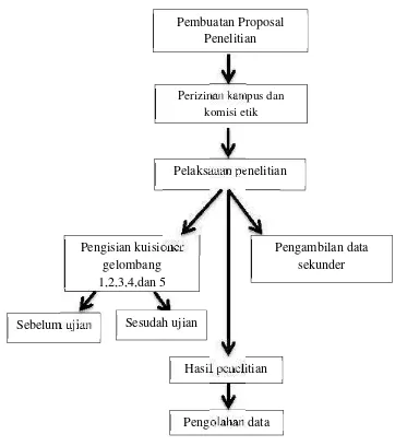 Gambar 1. Alur Penelitian
