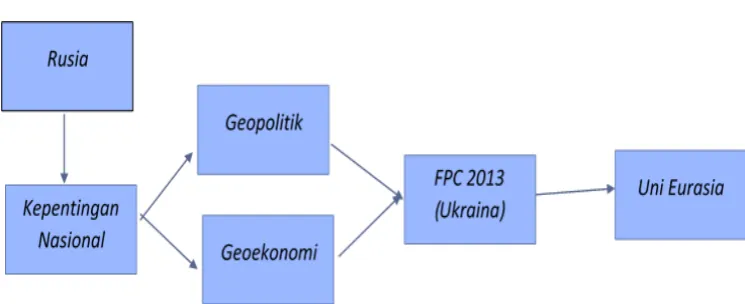 Gambar 1.1. Kerangka Pemikiran 