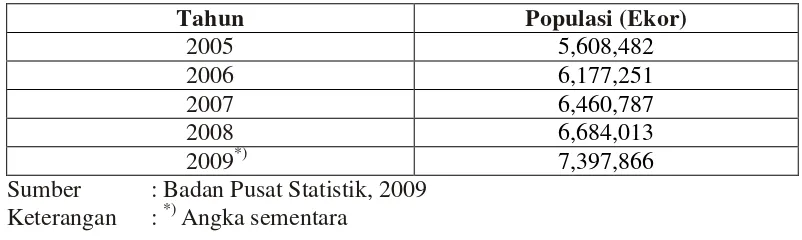 Tabel.5. Populasi Ayam Ras Petelur Tahun 2005 – 2009 (Propinsi Sumatera Barat). 