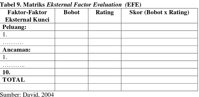 Tabel 8. Matriks Internal Factor Evaluation (IFE) 