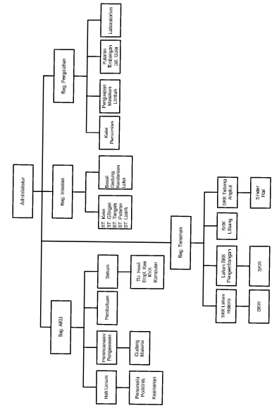 Gambar 4.1.  Struktur Organisasi  PG. WATOETOELIS  KRIAN SIDOARJO 
