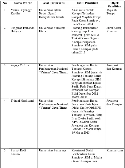 Tabel 3 : Daftar Objek Penelitian Terdahulu 