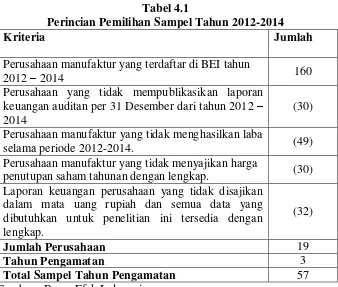 Tabel 4.1 Perincian Pemilihan Sampel Tahun 2012-2014 