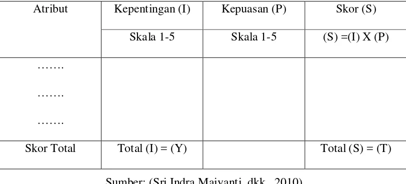 Tabel 2.1 Indeks Kepuasan Pengguna 