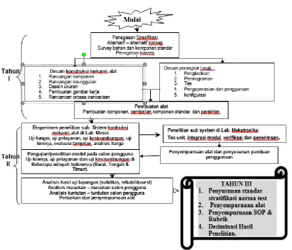 Tabel 1. Roadmap Penelitian 