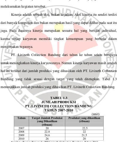 TABEL 1.3 JUMLAH PRODUKSI  