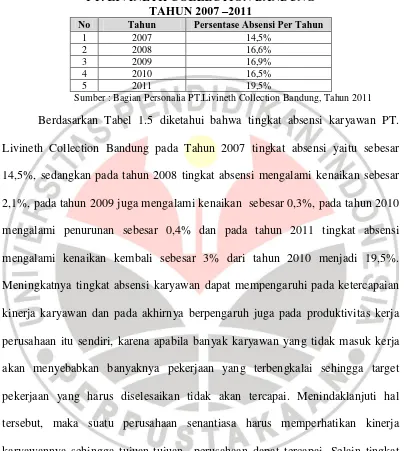 TABEL 1.5 PERSENTASE ABSENSI KARYAWAN 