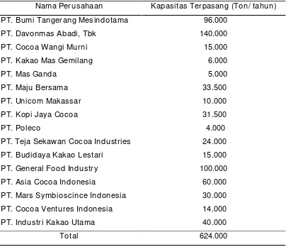 Tabel 1.2 Jumlah Perusahaan Kakao Olahan dan Kapasitasnya Tahun 2012 