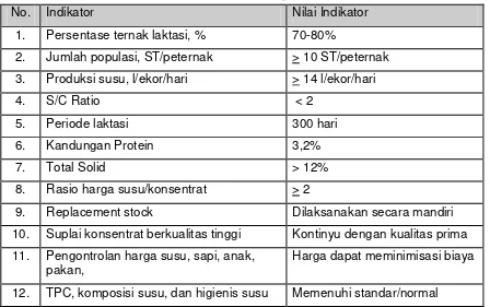 Tabel 1.  Indikator Performa Pengembangan Sapi Perah 
