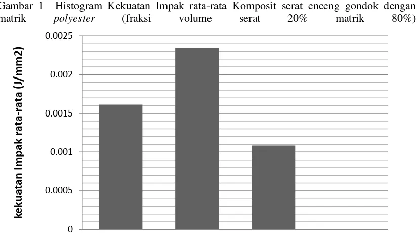 Tabel 3 Pengaruh sifat-sifat serat kapas terhadap kekuatan dan kenampakan 