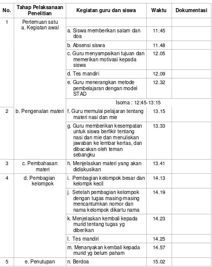 Tabel 7. Rancangan pelaksanaan penelitian pertemuan ke-1 (pertama) 