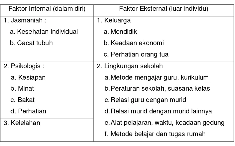 Tabel 11. Faktor internal dan faktor eksternal 