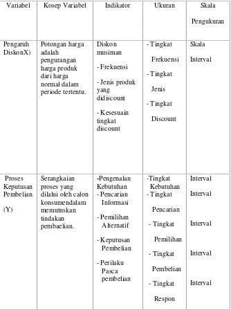 Tabel 1. Operasional Variabel