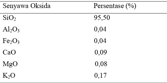 Tabel 2. Komposisi Kimia Sekam Padi (Kurama, 2006)