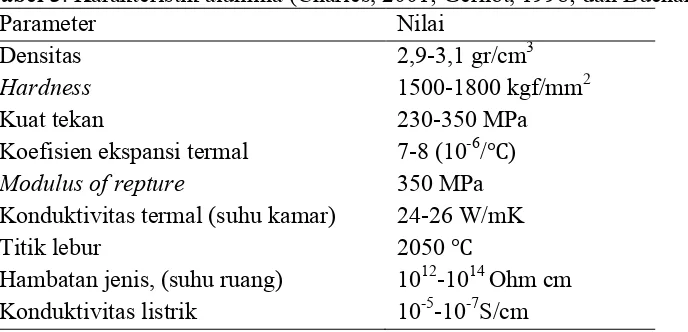 Tabel 3. Karakteristik alumina (Charles, 2001; Gernot, 1998; dan Buchanan, 1986).