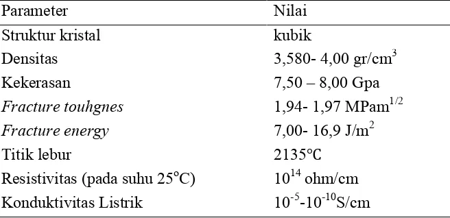 Tabel 5. Karakteristik dan sifat fisis Spinel (Valdez, 1997; Lee, 1990; Sutarno, 2007)