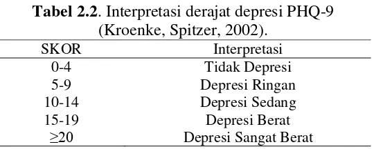 Tabel 2.2. Interpretasi derajat depresi PHQ-9 